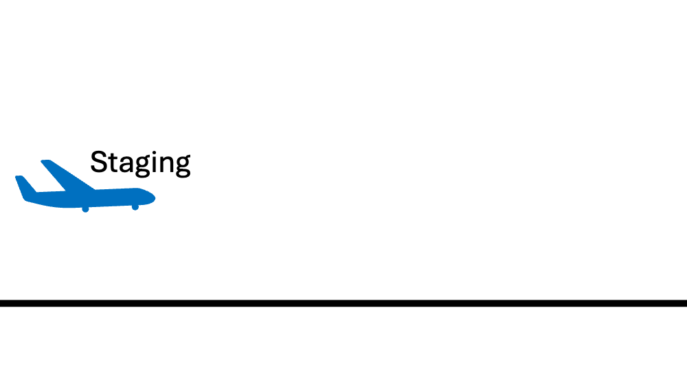 Avión azul a la izquierda con texto Staging y línea negra horizontal en la parte inferior con texto Production a la derecha